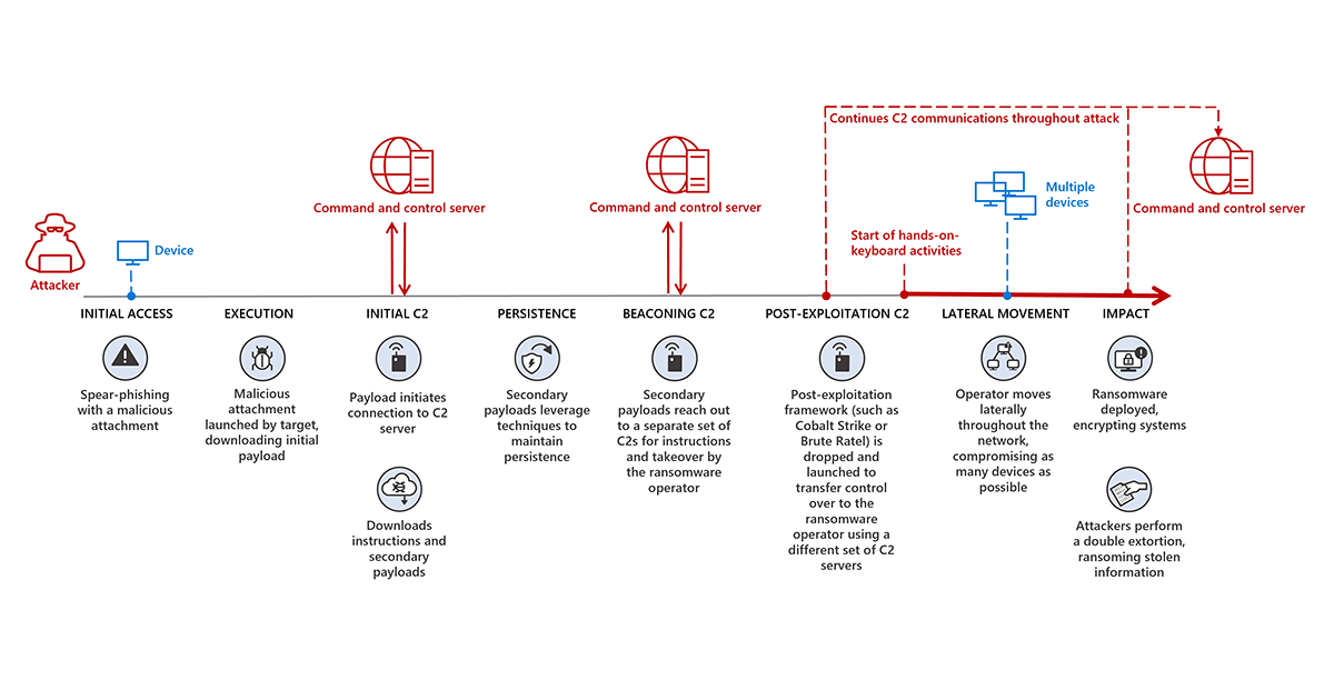 Cybersecurity Implications and Best Practices - visual representation