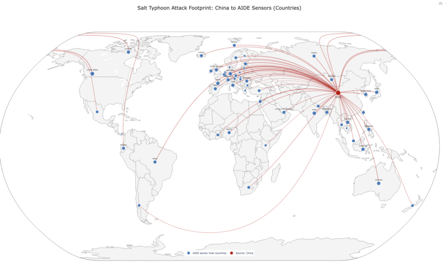 The Latin American Focus: Why It Matters - contextual illustration
