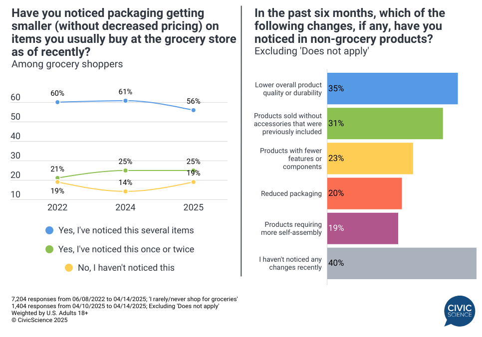 Market Implications of Shrinkflation - contextual illustration