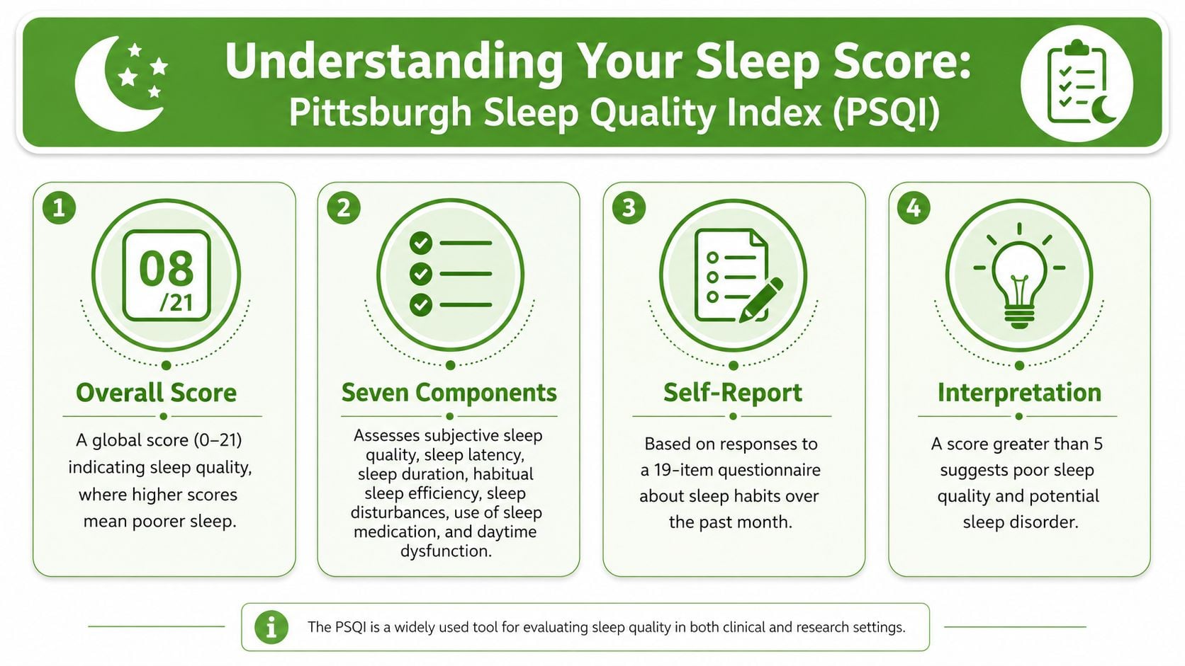 How Sleep Scores are Calculated - visual representation