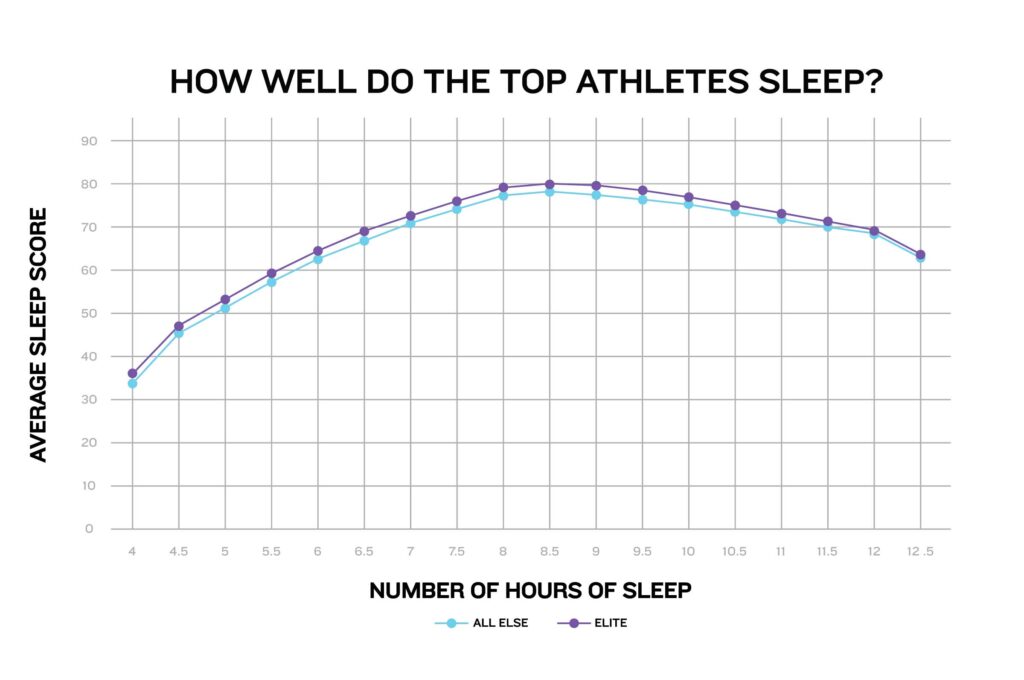 Case Study: Improving Sleep with Data - visual representation