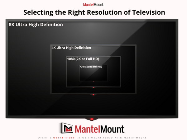 Recommendations for Smart TV Buyers - contextual illustration