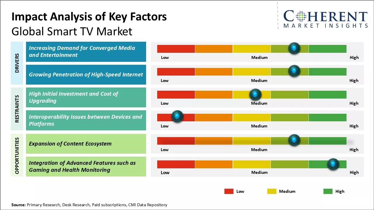 Future Trends in Smart TV Storage - contextual illustration