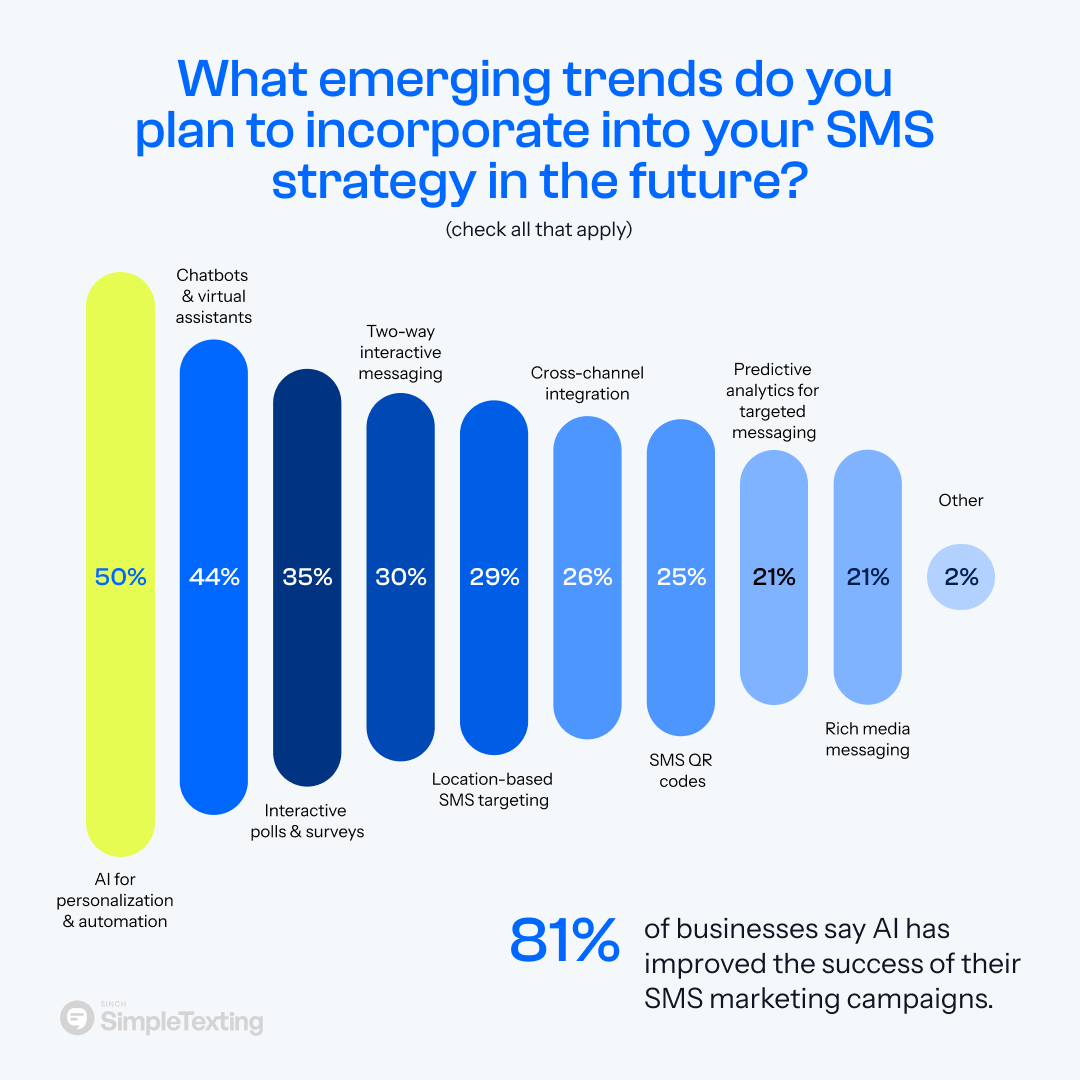 Future Trends and Recommendations - contextual illustration