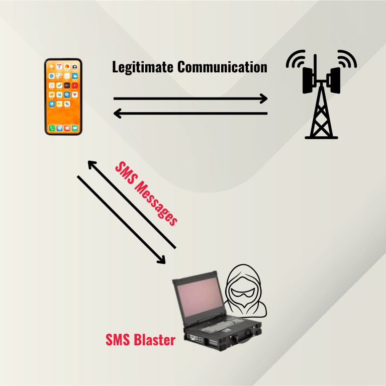 How SMS Blasters Work - contextual illustration
