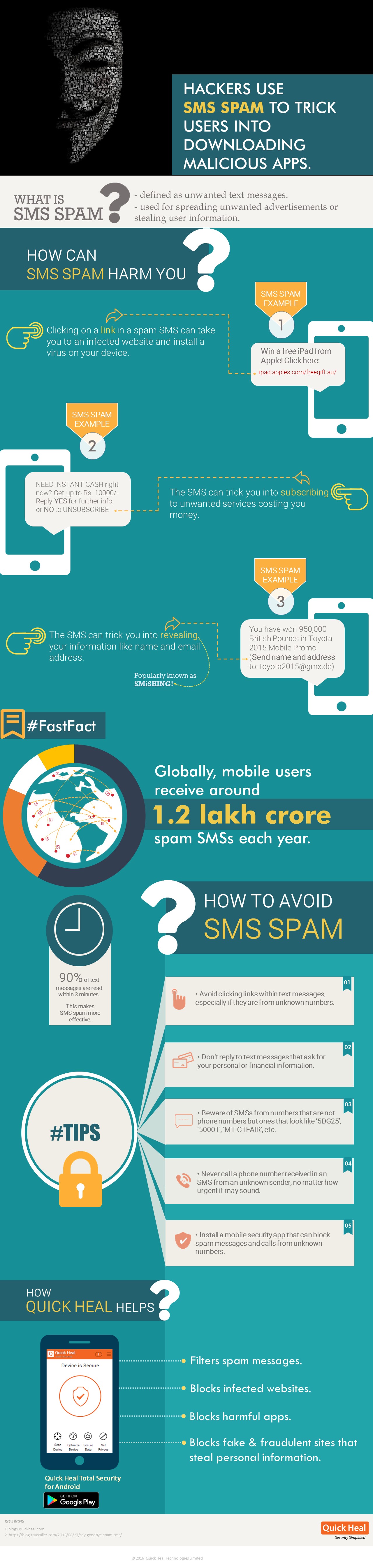 The Dangers of SMS Blasting - contextual illustration
