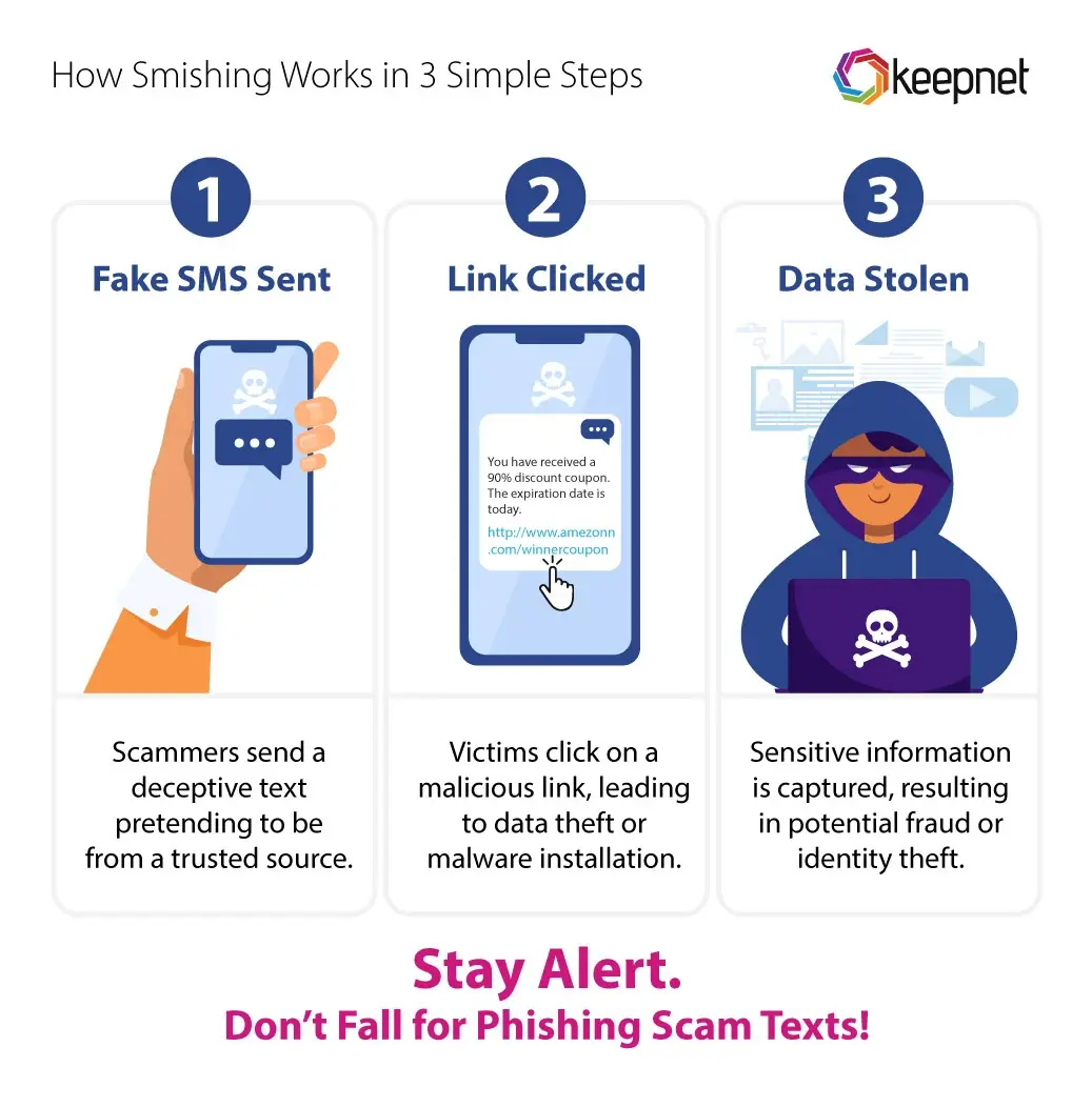 Protecting Against SMS Blasting - contextual illustration