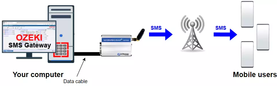 Category - visual representation