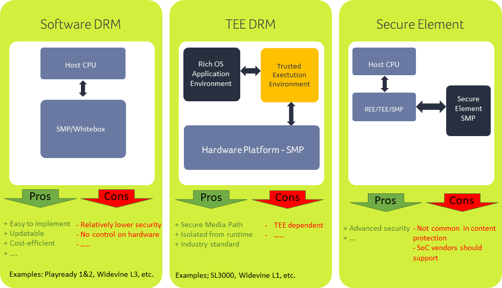 Technical Details of PlayStation's DRM - visual representation