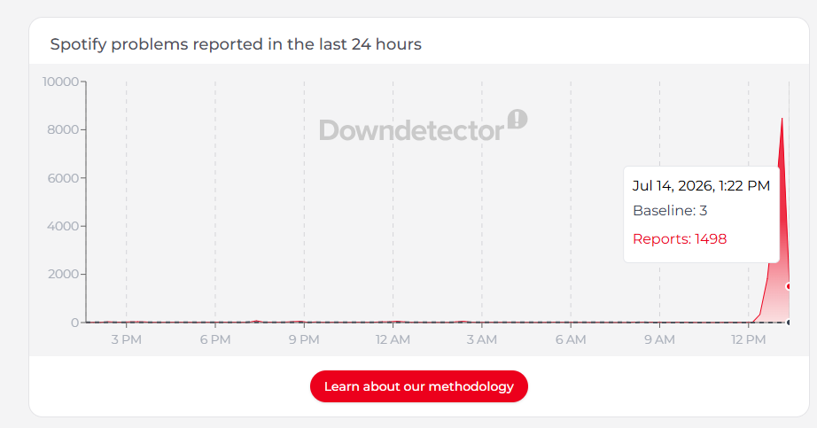 TL; DR - visual representation