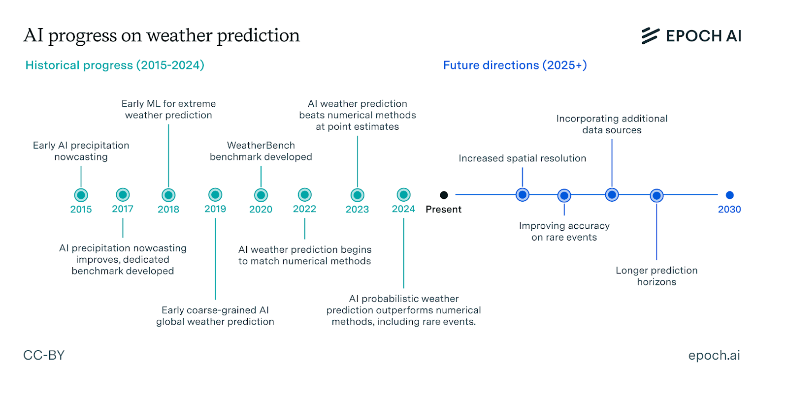 How Substack's AI Detection Works - visual representation