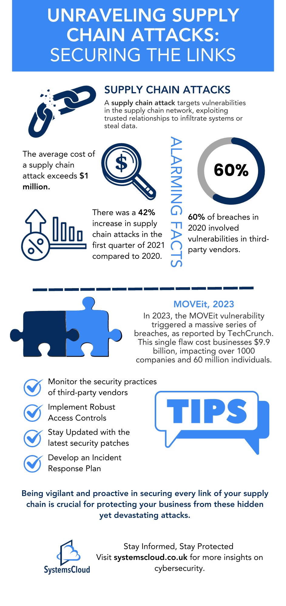 Technical Breakdown: How Tan Stack Was Compromised - visual representation