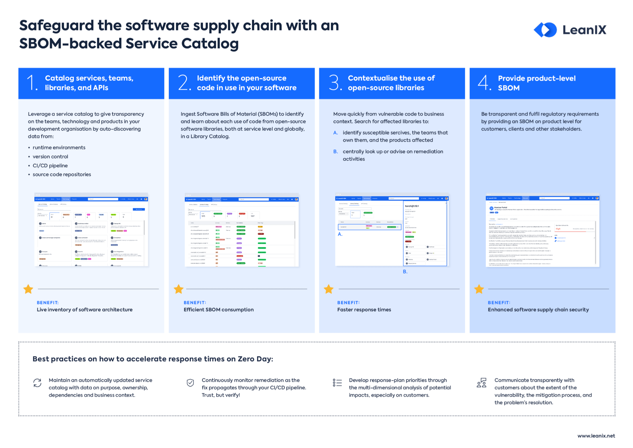 Best Practices for Defending Against Supply-Chain Attacks - contextual illustration