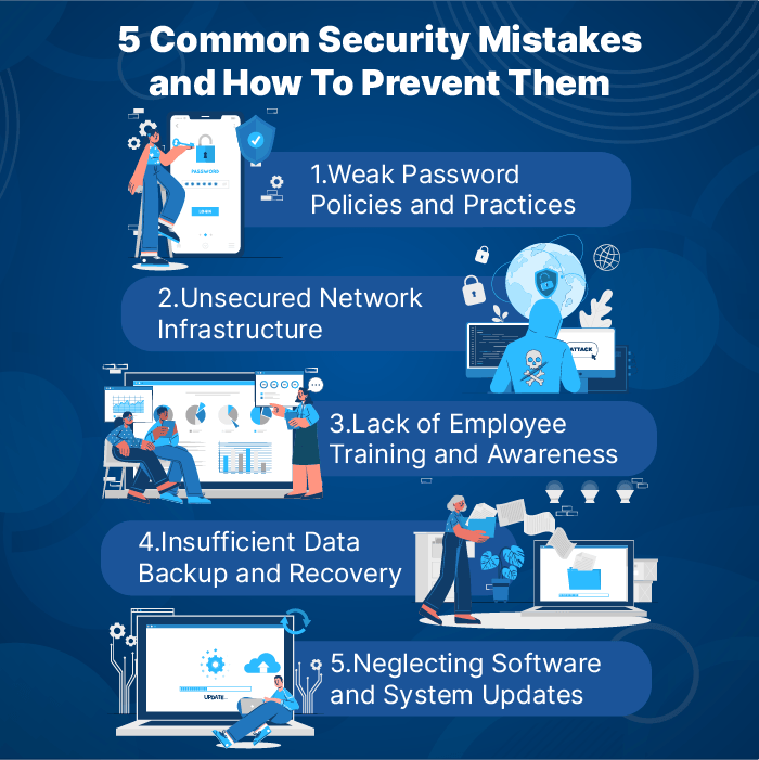 Common Pitfalls in Software Security - contextual illustration