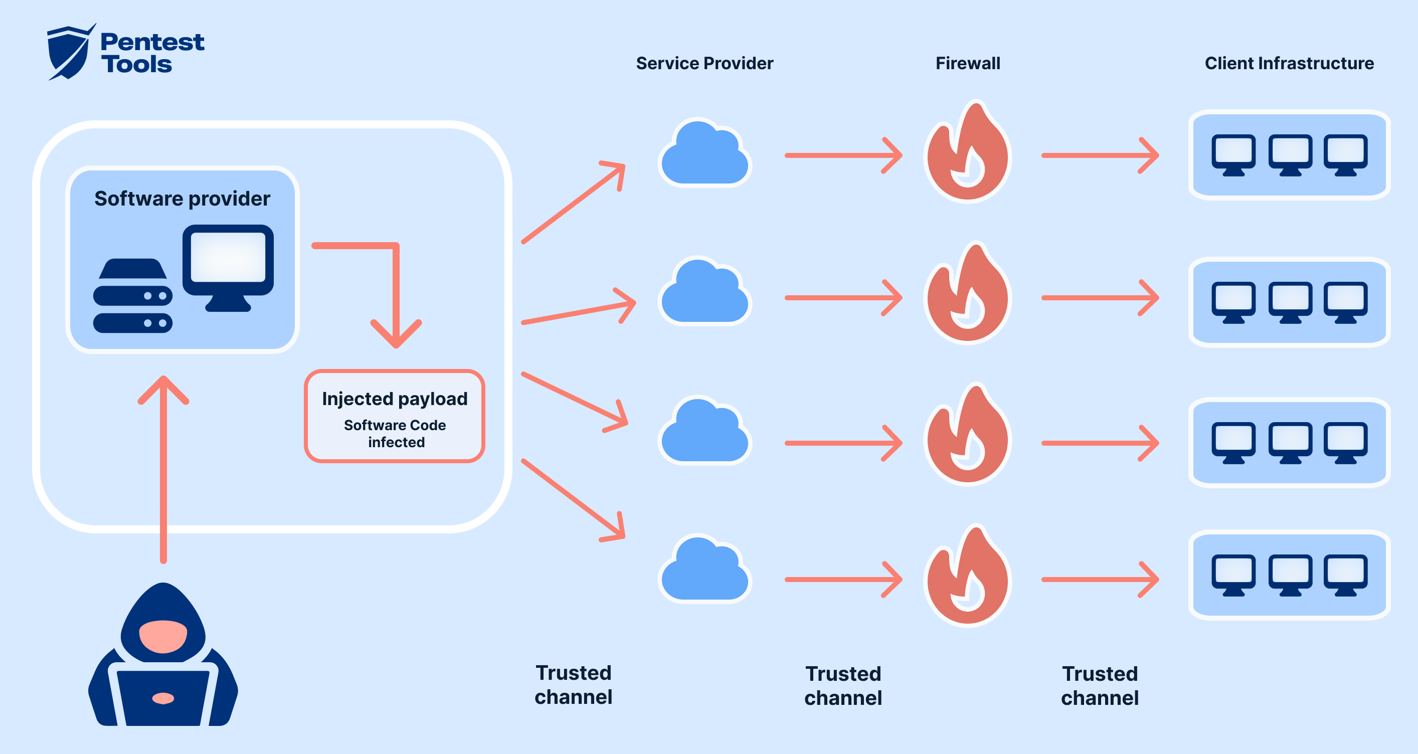 Case Study: Mitigating a Supply-Chain Attack - contextual illustration