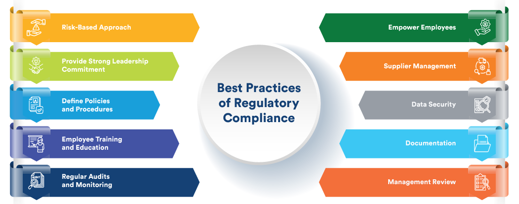Navigating the Complexities of Regulatory Compliance - contextual illustration