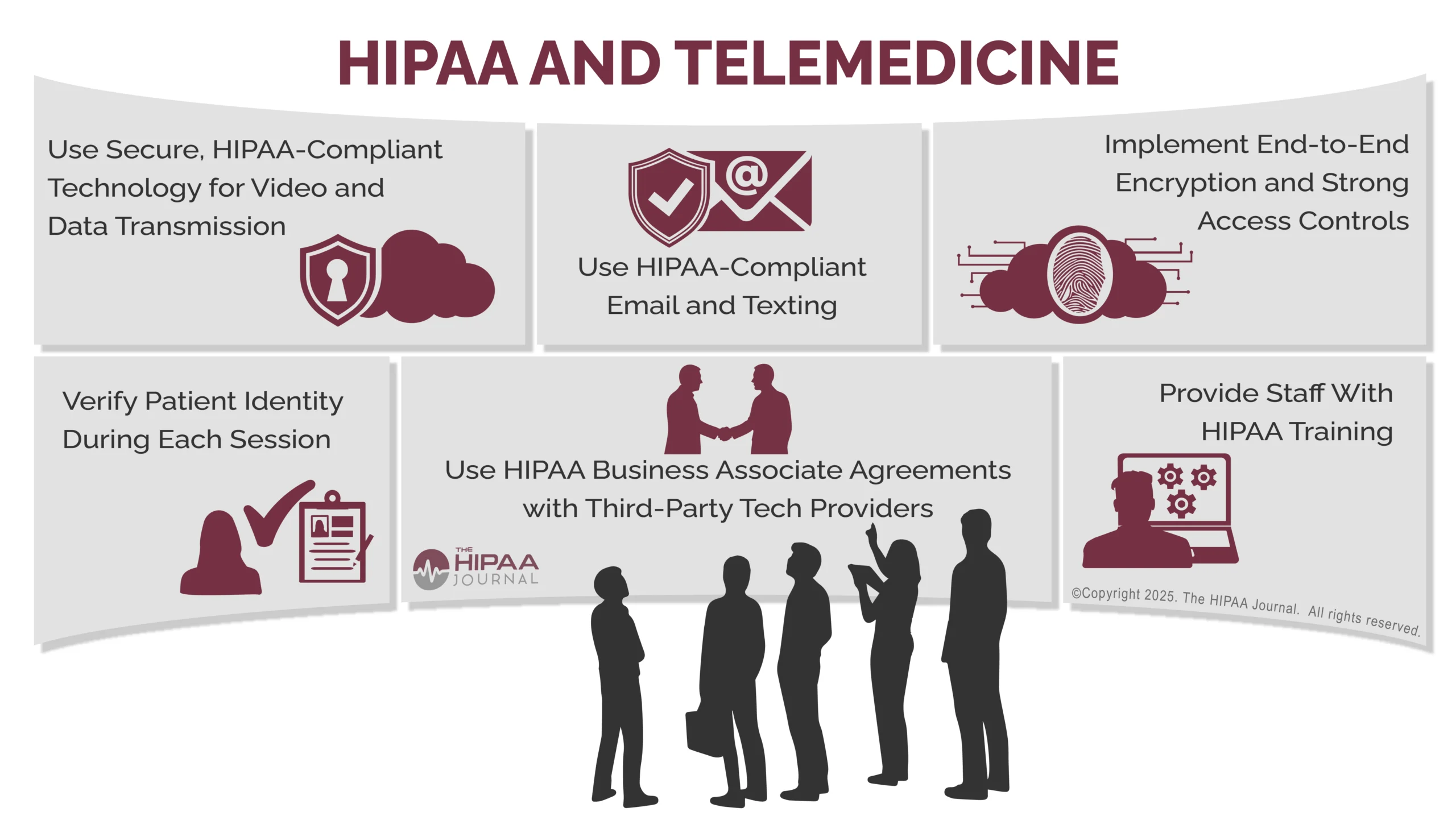 Key Security Practices for Telehealth Platforms - contextual illustration