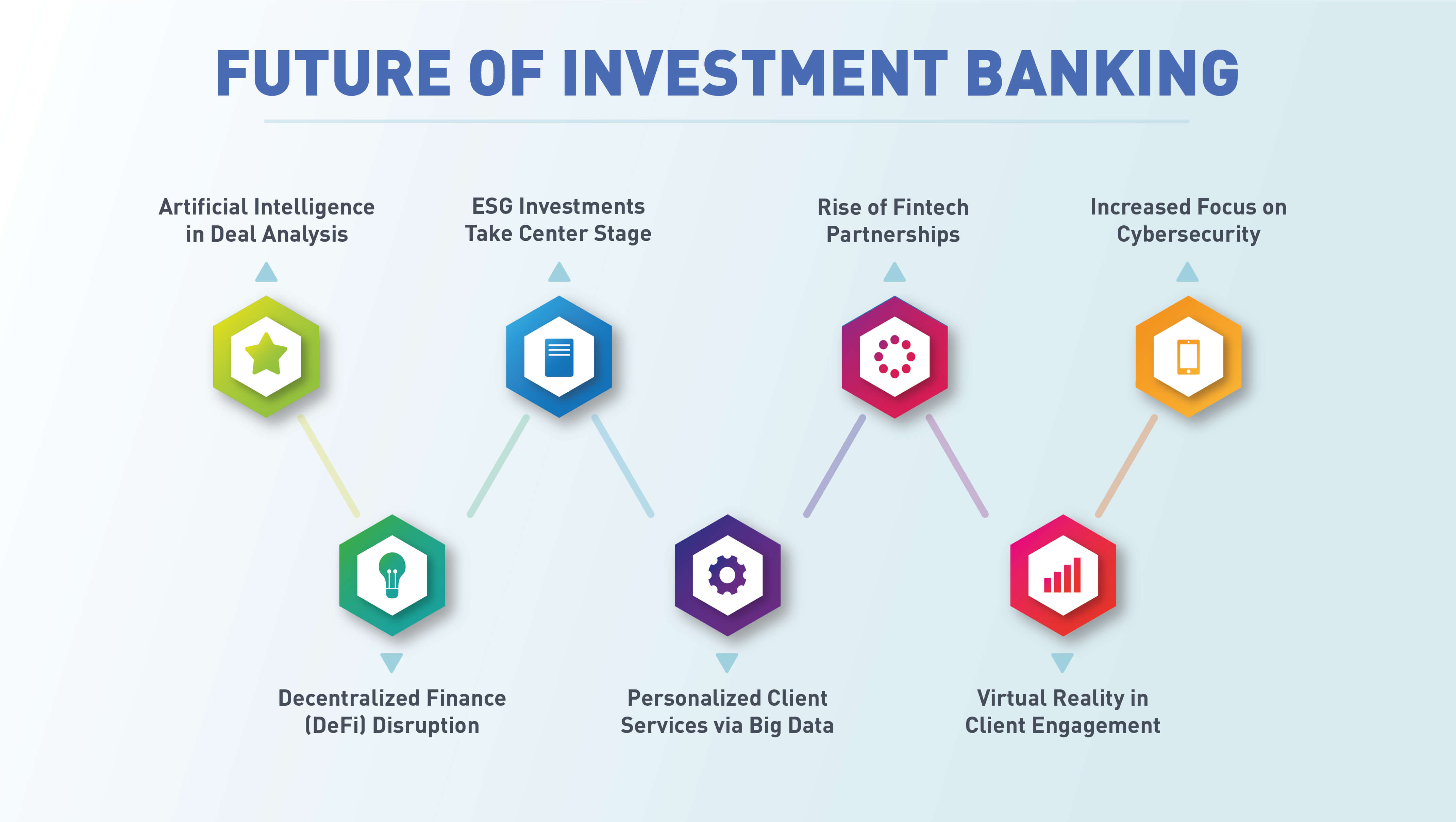 Future Trends and Recommendations - contextual illustration