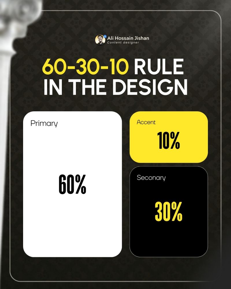 Implementing the 60-60 Rule - contextual illustration