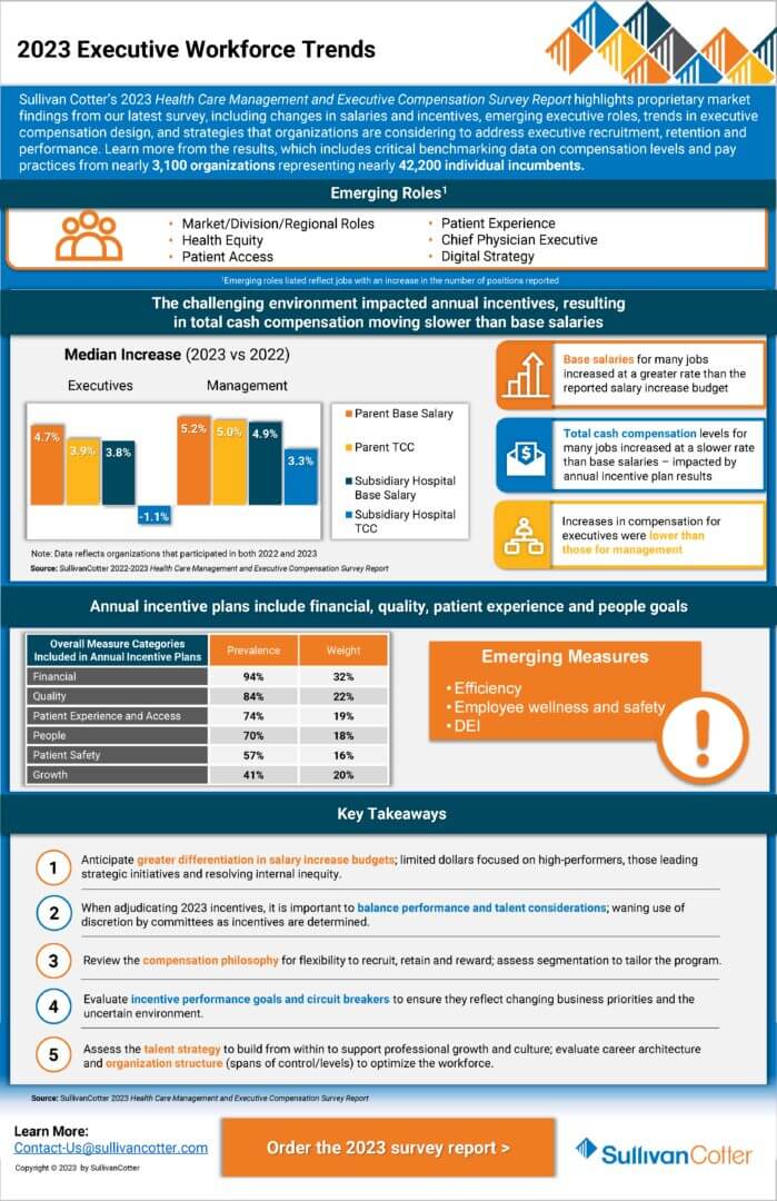 Future Trends in Executive Compensation - contextual illustration