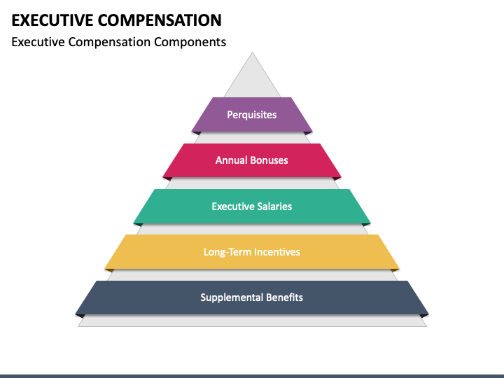Recommendations for Executive Compensation Structures - contextual illustration