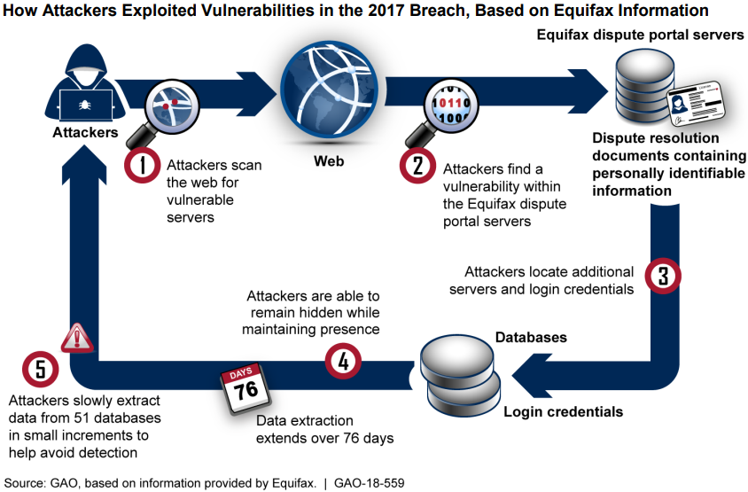 Case Studies of Similar Breaches - contextual illustration