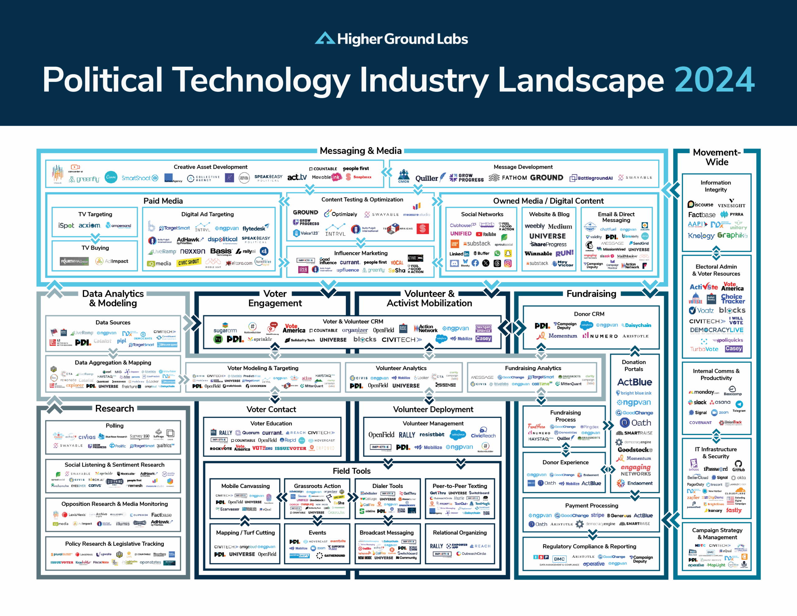 Future Trends in Political Tech - contextual illustration