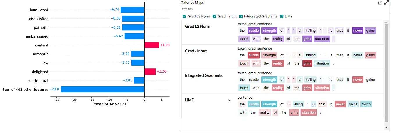 Case Studies: Successful AI Implementations - visual representation