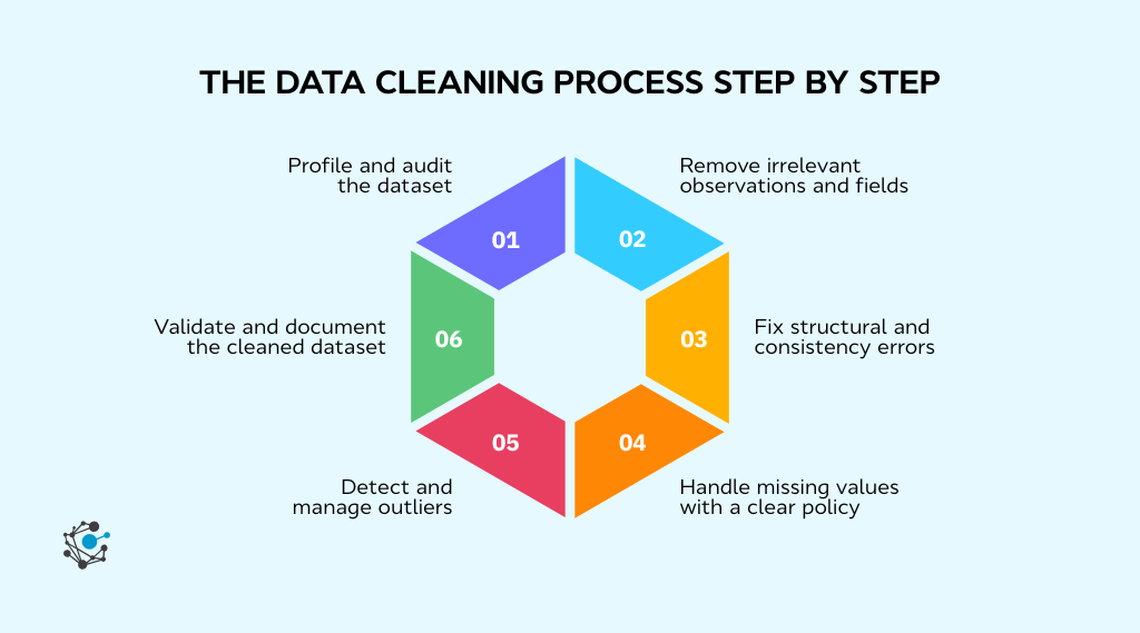 Practical Implementation Guides - contextual illustration