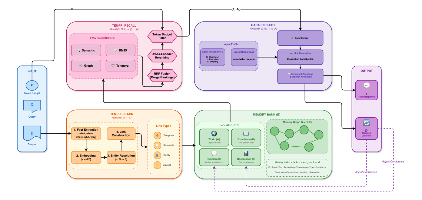 What is AI RAM and Why is it Important? - contextual illustration