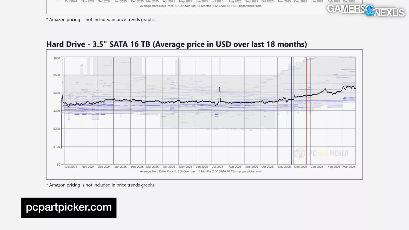 How AI RAM Shortage Affects SSD Prices - contextual illustration