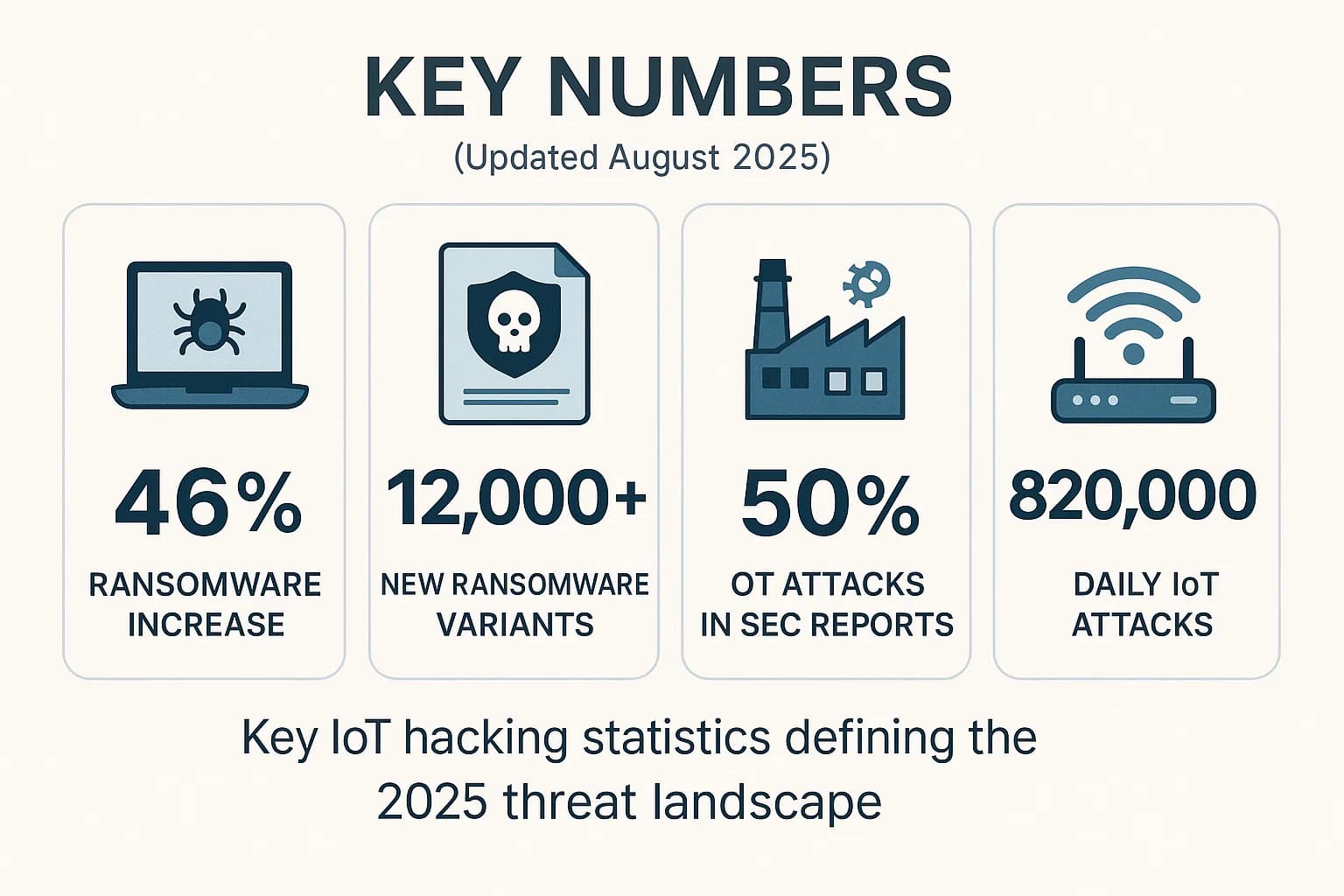 TL; DR - visual representation