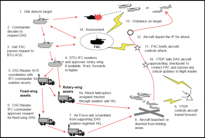 The Impact of Air Snitch on Different Sectors - visual representation