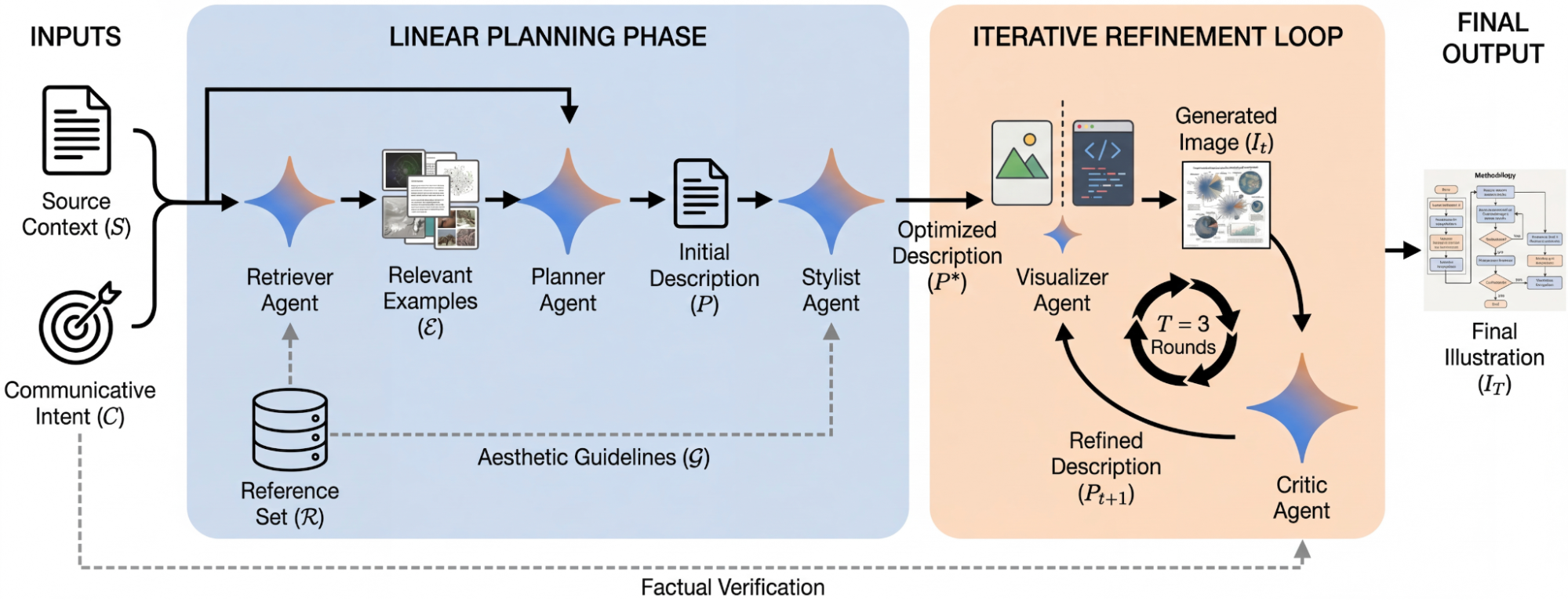 FAQ - visual representation