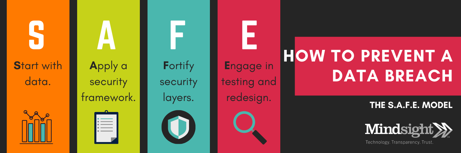 Conclusion - visual representation