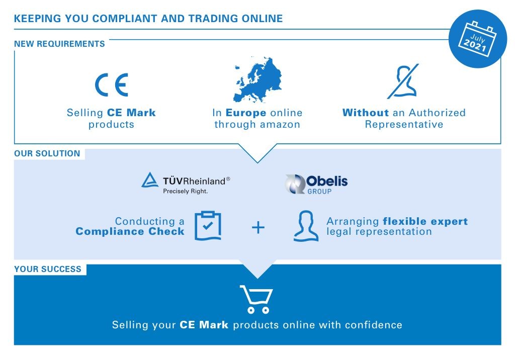 Future Trends in CE Marking - contextual illustration