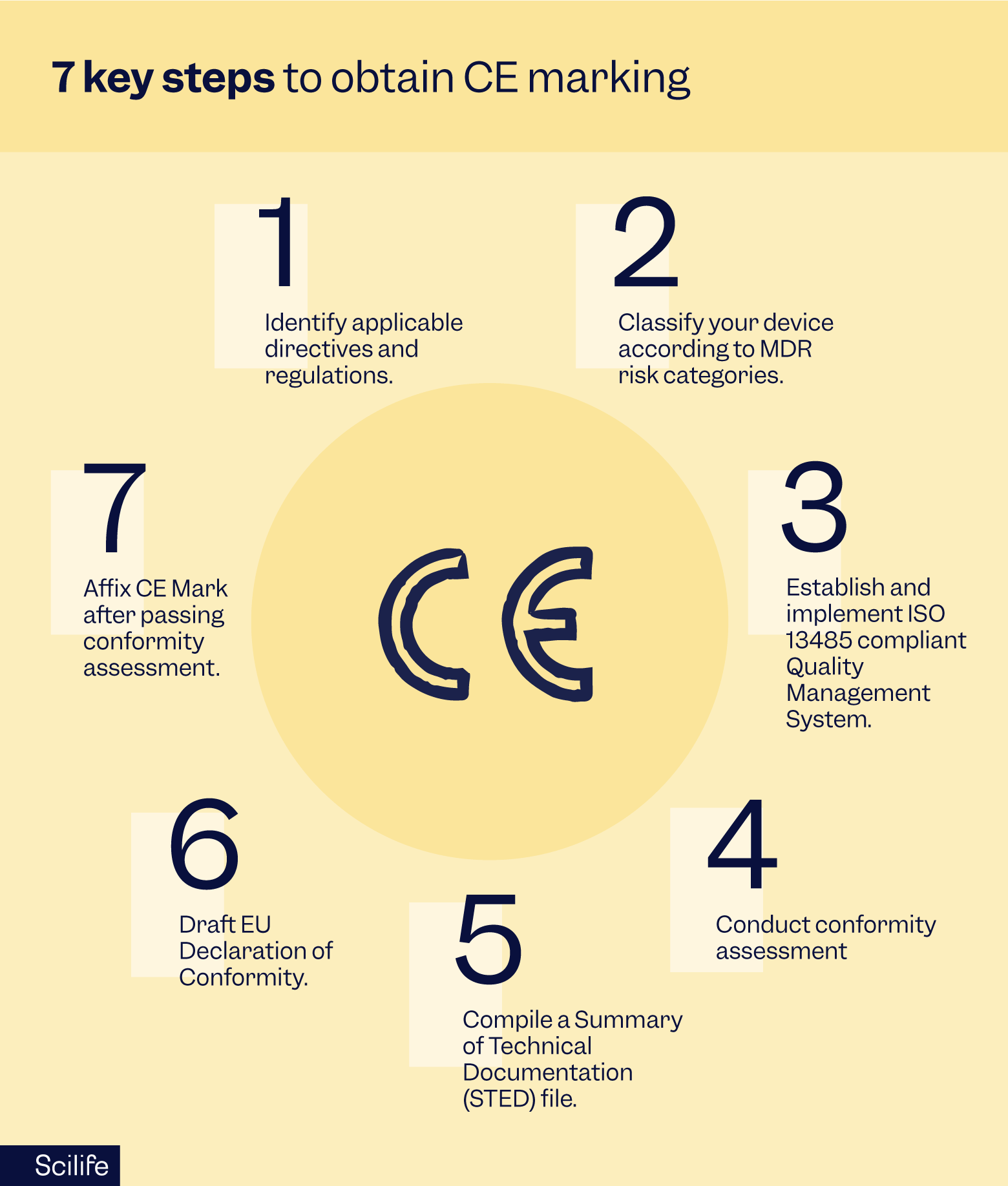 Why is the CE Mark Important? - contextual illustration