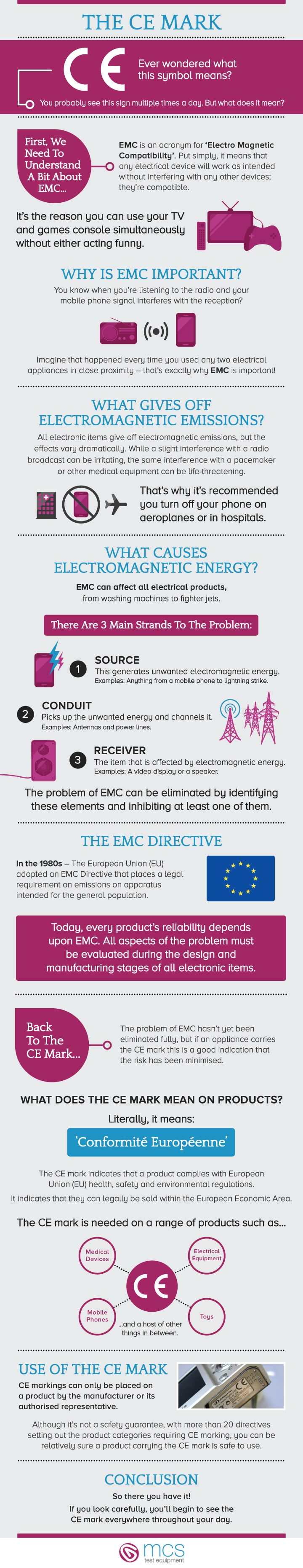 What is the CE Mark? - contextual illustration