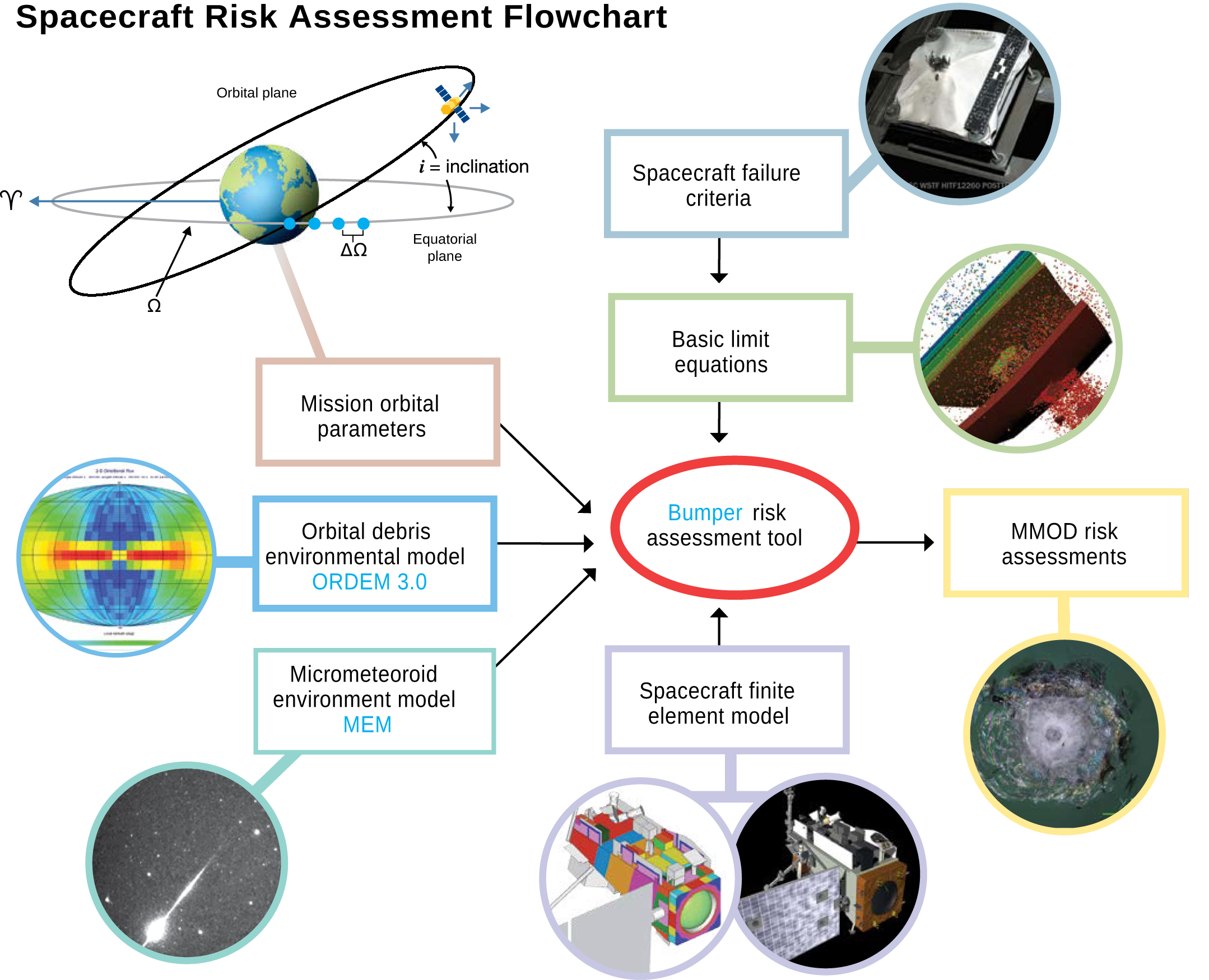 Mitigating Risks in Orbital Launches - contextual illustration
