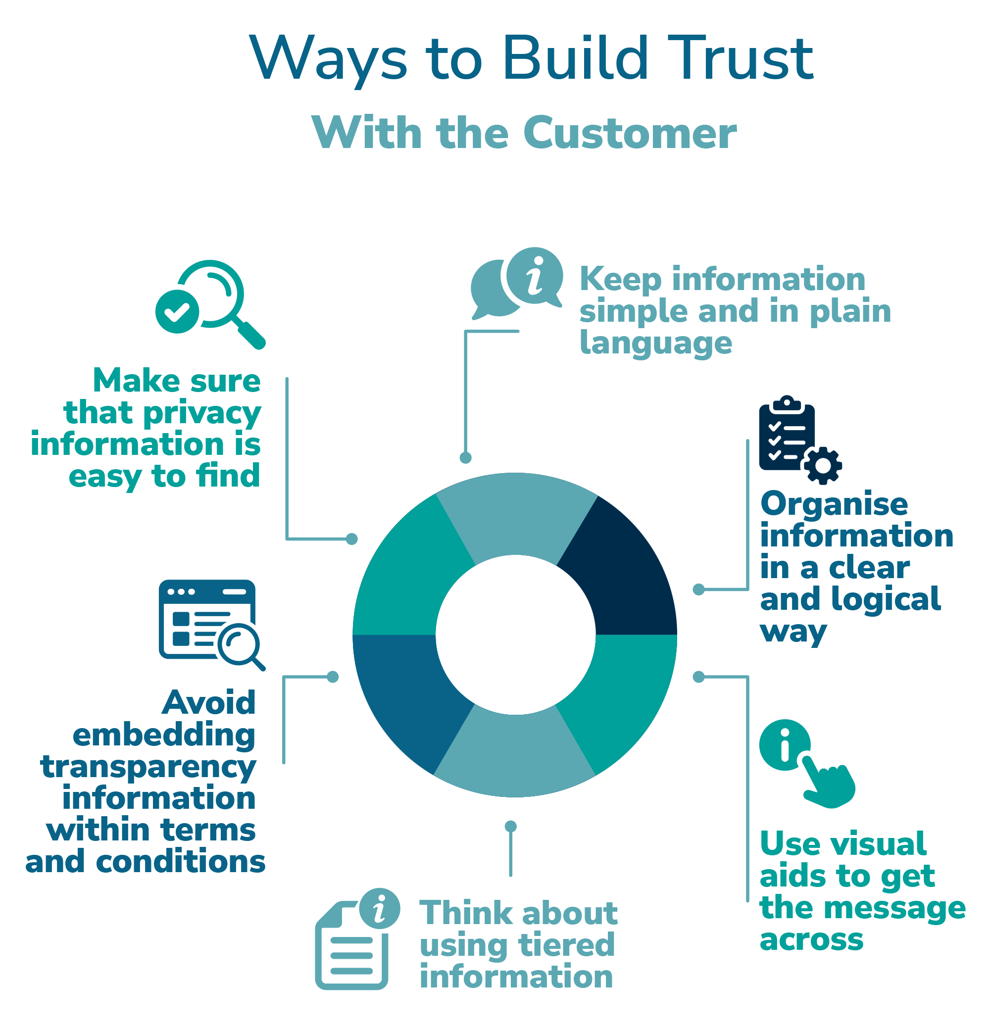 The Broader Implications: User Trust and Data Security - contextual illustration