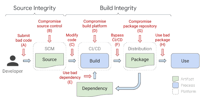 Why It Happened: A Technical Dive - contextual illustration