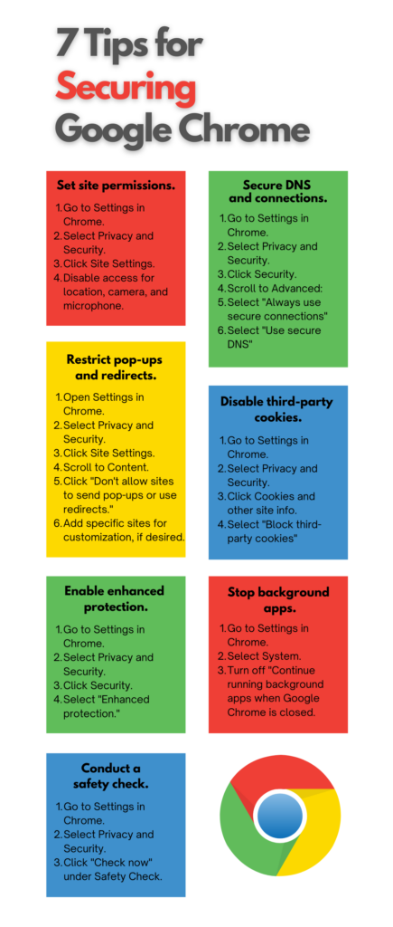 FAQ - visual representation