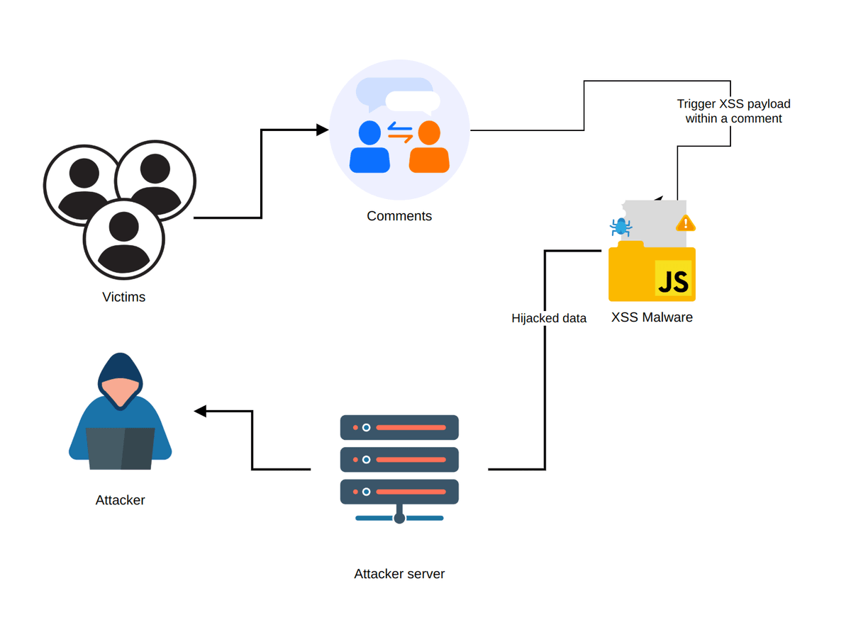 TL; DR - visual representation
