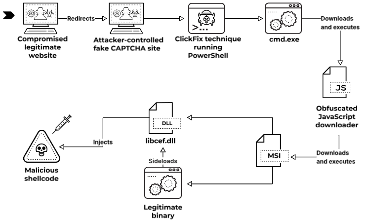 FAQ - visual representation
