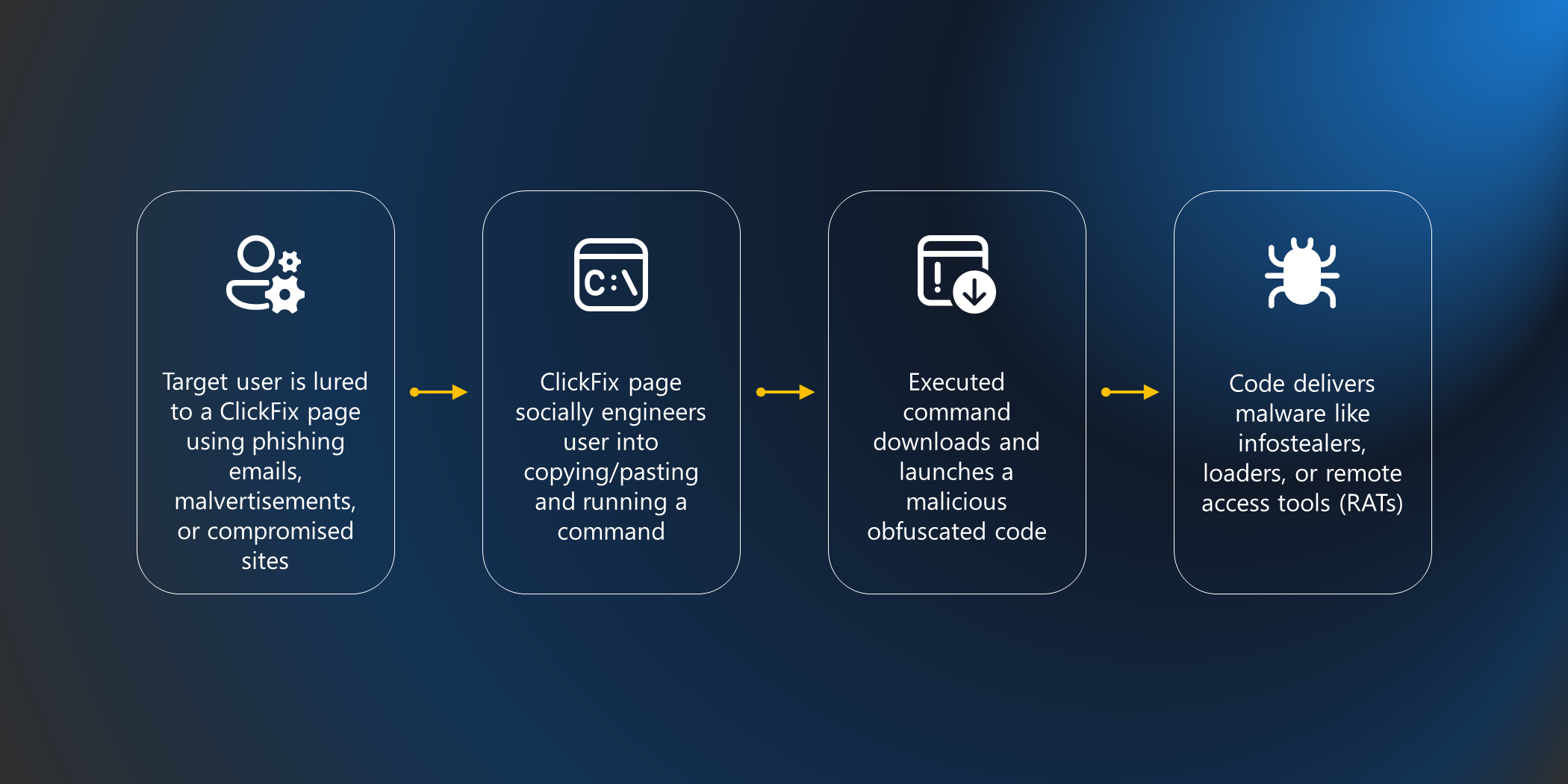 Best Practices for Protection - visual representation