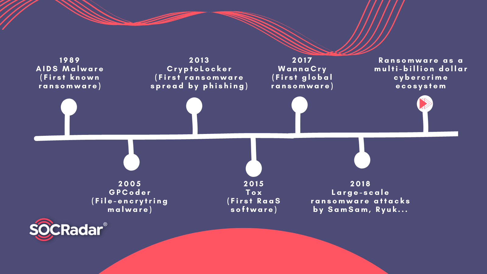 TL; DR - visual representation