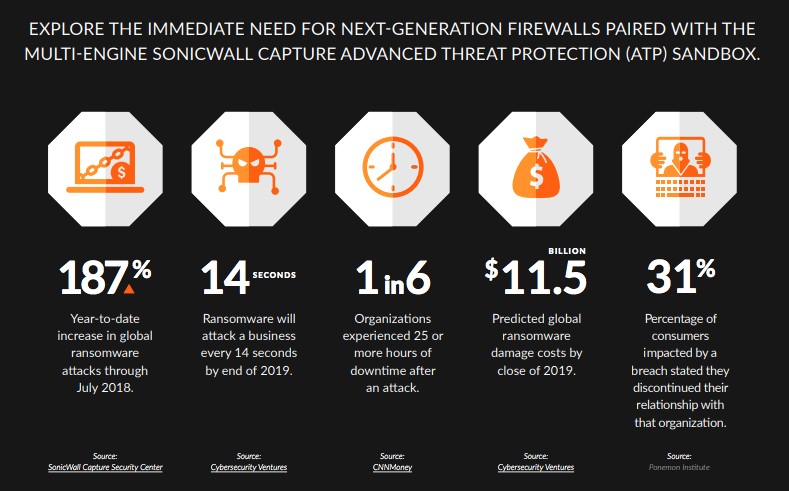 Technical Details of Ransomware Attacks - visual representation