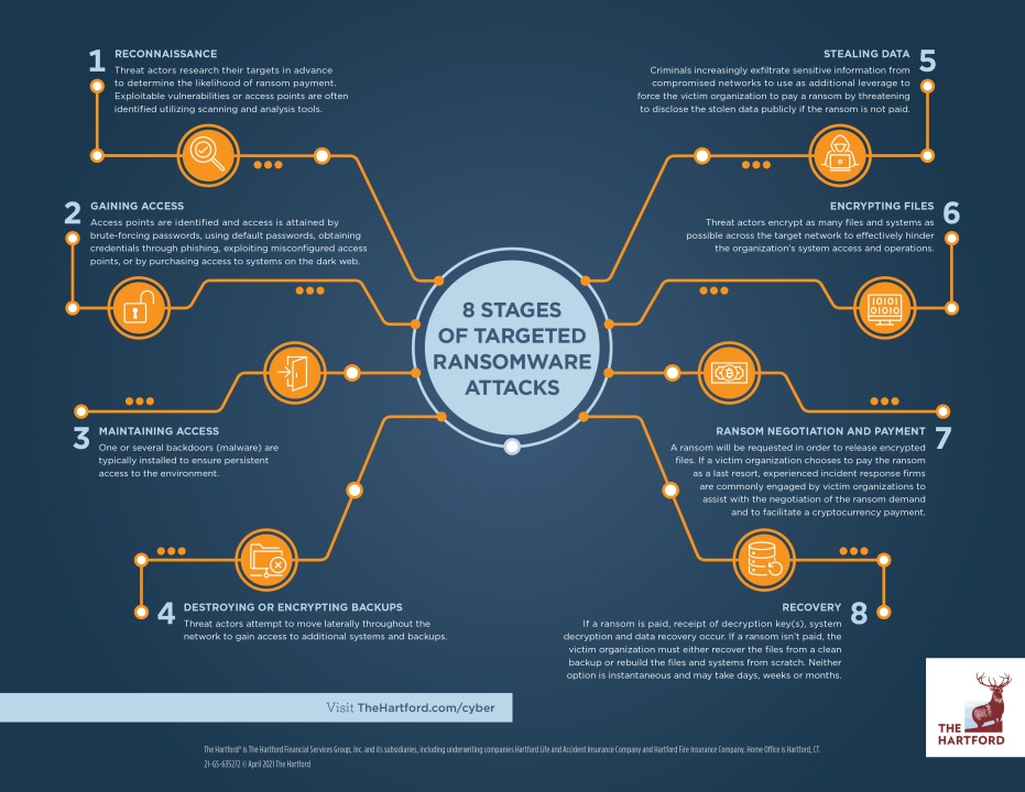 The Impact of Ransomware on Society - visual representation
