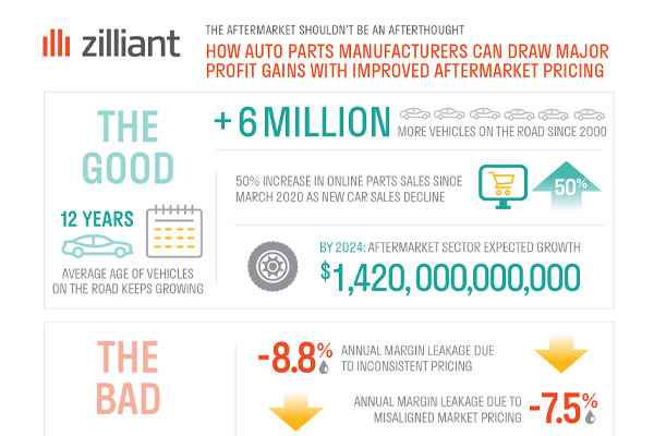 Technical Challenges in Developing Aftermarket Systems - visual representation
