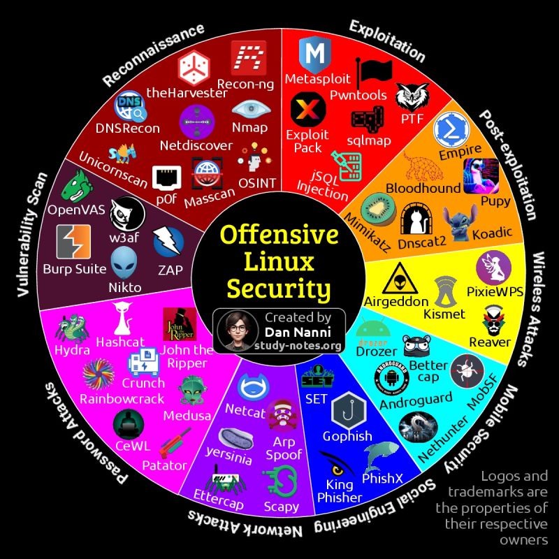 Future Trends and Recommendations - contextual illustration